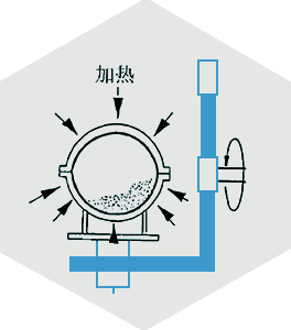 滾塑成型